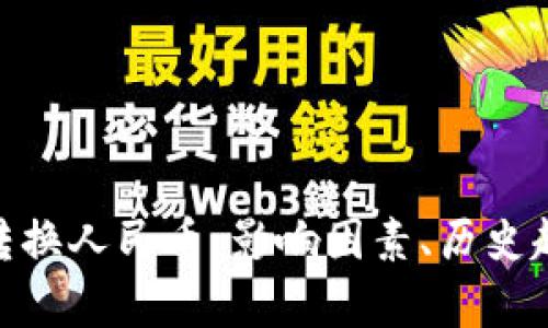 详解EUR汇率转换人民币：影响因素、历史趋势及未来展望
