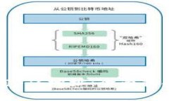 如何高效查询BTC地址：全面指南与实用技巧