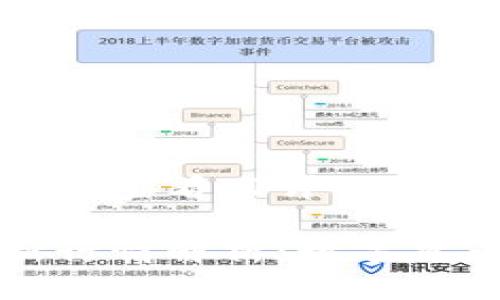 思考一个吸引用户查看且详细全面的优秀

莱特币今日最新行情解析：数字货币市场的风向标