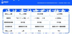 u是什么转账软件/u是一个相对模糊的提问，因为