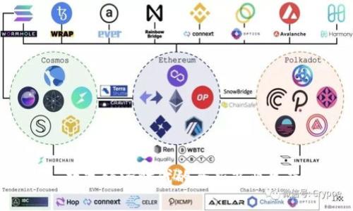 易商联盟：数字经济时代的全新商业生态优势解析