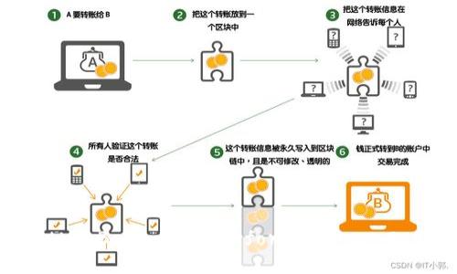 Why Trust Wallet is the Best Choice for Secure Cryptocurrency Storage