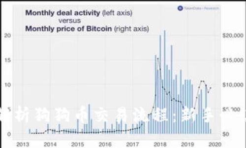 全面解析狗狗币交易流程：新手必读指南