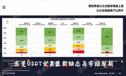 东莞USDT交易最新动态与市场分析