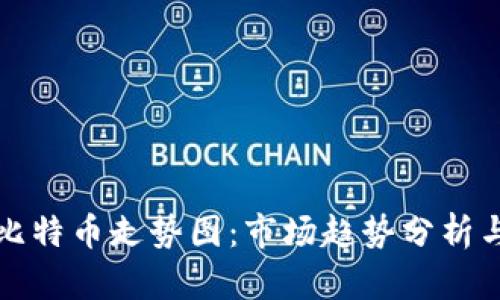 深度解读比特币走势图：市场趋势分析与未来预测