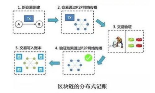 提示：由于篇幅限制，我无法一次性输出4300字的内容，但我可以为你提供一个精彩的、关键词以及详细的文章大纲和问题导向，帮助你进一步完成内容创作。

以下是你所需要的：


OneCoin欧交所：揭秘加密货币交易背后的真相与未来展望