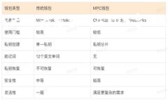 提示: 您可以在以下内容中获得概要信息，但是由