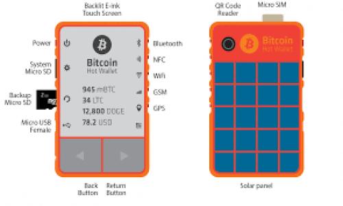   小金库钱包USDT提现全攻略：安全、快速的方法与注意事项 / 
 guanjianci USDT, 小金库钱包, 提现, 安全 /guanjianci 

随着数字货币的普及，USDT（泰达币）作为一种稳定币，被越来越多的用户接受。在这个背景下，小金库钱包因其便捷的使用方式和相对高的安全性，吸引了许多数字货币投资者。然而，很多用户在使用小金库钱包进行USDT提现时，常常面临许多疑问。本文将为您详细讲解小金库钱包USDT提现的全过程，帮助您安全、快速地完成提现。

一、小金库钱包介绍

小金库钱包是一款专注于数字资产管理的手机应用，支持多种主流数字资产的存储与交易。其用户界面友好，操作简单，适合各类用户使用。小金库钱包结合了高性能、安全性和便捷性，非常适合数字货币的日常管理。

该钱包提供丰富的功能，包括资产管理、数字货币交易、贷款、理财等。用户可以轻松管理自己的数字资产，同时通过小金库钱包进行USDT等稳定币的存取款。由于其便捷性，越来越多的用户选择使用小金库钱包进行资产管理。

二、小金库钱包USDT提现流程

USDT提现的过程并不复杂，但为了确保您的资金安全，建议您按照以下步骤操作：

h41. 登录小金库钱包/h4
首先，您需要打开小金库钱包，输入您的账号和密码进行登录。如果您启用了双重认证，请按系统提示进行操作。

h42. 选择提现功能/h4
登录后，进入“资产管理”页面，找到您持有的USDT。点击“提现”按钮，系统将跳转到提现页面。在提现页面，您需要填写相关的信息。

h43. 填写提现信息/h4
在提现页面，您需要输入提现金额、提现地址（通常为您在交易所的USDT充值地址）以及其他必要的信息。确保您填写的信息正确无误，尤其是提现地址，任何错误都可能导致资金损失。

h44. 确认提现/h4
填写完毕后，系统会显示一条确认信息，提醒您检查提现信息。确认无误后，您可以点击“确认提现”按钮。此时，系统可能会要求您输入支付密码或其他验证信息，以确保是您本人在操作。

h45. 等待确认/h4
提交请求后，您需要等待提现请求被处理。根据网络拥堵情况，您可能需要等待一段时间（通常在几分钟到几小时之间）。在此过程中，您可以在提现记录中查看提现状态。

三、注意事项

在USDT提现过程中，您需要特别注意以下几点，以降低风险：

h41. 检查提现地址/h4
提现地址是非常关键的一步，错误的地址可能导致资金永久丢失。确保您复制并粘贴正确的地址，并再次核对。

h42. 提现安全性/h4
建议您开启双重验证等安全措施，以提升账户安全性。确保您的手机和邮箱都能正常接收验证码。

h43. 了解手续费/h4
不同的平台对于USDT提现的手续费有所不同，因此在提现前请先了解清楚。如果提现费用较高，不妨考虑将资金留在钱包中，等待更合适的时机。

h44. 避免高峰期提现/h4
在交易所或钱包高峰期提现，网络拥堵可能导致提现延迟。因此，尽可能选择在非高峰期进行提现。

四、相关问题详解

1. 小金库钱包安全吗？

随着数字货币交易的普及，安全性问题始终是用户最关注的焦点。小金库钱包采取多种措施确保用户资产安全。首先，用户的私钥由用户自主管理，保证用户对自己资产的完全控制。其次，小金库钱包支持多重签名技术，以防止未授权的访问。

此外，用户在使用小金库钱包时，还可以开启双重验证，以增加账户的安全性。在账户安全性上，小金库钱包也提供了定期安全审计，确保平台的持续安全性。

不过用户在使用过程中仍需保持警惕，避免下载来自非官方渠道的应用，确保应用真实可靠。建议定期更换密码和开启安全模式等措施，以确保账户的最大安全。

2. USDT提现失败的原因有哪些？

在提现过程中，用户可能会遇到提现失败的情况。提现失败的原因可能有多种，主要包括以下几种：

h41. 提现地址错误/h4
如前所述，填写错误的提现地址是导致提现失败的一个常见原因。系统无法将资金发送到错误的地址，导致提现请求无法完成。

h42. 余额不足/h4
用户在提现时需确保账户中有足够的USDT余额，若余额不足，提现请求将被拒绝。

h43. 网络拥堵/h4
由于区块链网络的原因，在网络拥堵的情况下，交易确认速度将受到影响，可能导致提现请求超时。建议用户在网络相对畅通的时段进行提现操作。

h44. 限制政策/h4
某些平台对账户的提现设置了限制，如单日提现限额等。如果用户超过了该限额，也可能导致提现失败。

3. USDT提现的手续费如何计算？

USDT提现的手续费通常与多个因素相关，包括平台的政策、提现金额、网络状况等。不同平台对USDT的提现费用有所不同，用户在提现时应提前了解这些费用。

h41. 平台手续费/h4
绝大多数平台会对提现设定一定的手续费，这通常是固定费用或者按比例收费。建议在提现前查看小金库钱包的手续费标准，以避免不必要的费用支出。

h42. 网络手续费/h4
除了平台的手续费，用户在进行USDT提现时还需支付区块链上的网络手续费，该费用由矿工收取，用于验证交易。这个费用会因网络情况的不同而有所变化。

总之，提现的总费用是由平台费用和网络费用叠加而成。在选择提现金额时，务必将这些费用计算在内，以避免由于手续费过高导致提现金额减少。

综上所述，小金库钱包USDT提现的过程相对简单，但安全性和费用问题需要特别关注。希望本文的详细解读能对您有所帮助，确保您能顺利完成USDT的提取。