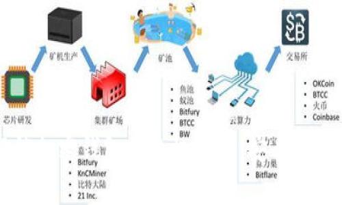 手机解锁加密钱包的终极指南：安全与便捷并存