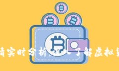 比特币美元行情实时分析：深入了解虚拟货币的