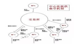 以下是所需的格式：数字货币钱包运营：打造安
