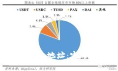 全面了解数字货币钱包地址：定义、种类与安全
