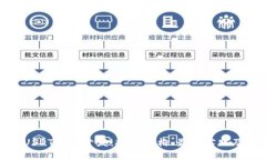 全面解析USDT钱包开发：技术架构、最佳实践及未