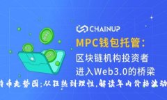 2017年比特币走势图：从狂热到理性，解读年内价
