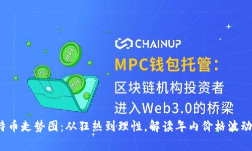 2017年比特币走势图：从狂热到理性，解读年内价格波动背后的故事