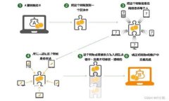 请注意：以下内容仅为虚构的示例，不涉及真实