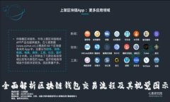 全面解析区块链钱包交易流程及其视觉图示