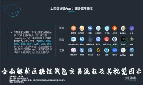 全面解析区块链钱包交易流程及其视觉图示