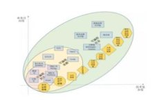 在区块链时代，如何轻松将资金从交易所转入W