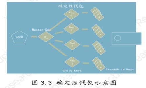 炒币入刑：数字货币投资新规详解与应对措施