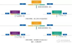 如何识别和防范在交易所平台上被骗：全面指南