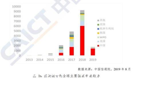 揭秘：如何有效赚取USDT——从新手到高手的全面指南