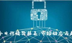 : 柚子今日行情价格表：市场动态与趋势分析