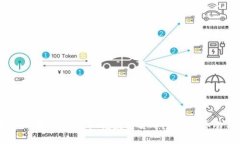 币币行情：如何准确把握数字货币市场的脉动与
