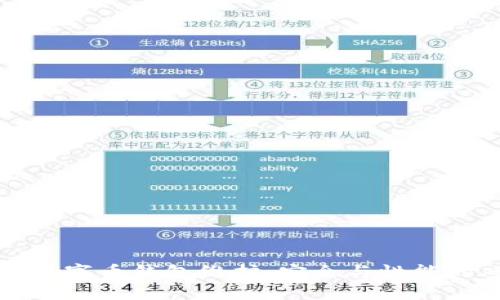 全面解析数字币钱包维护：安全与性能的双重保障