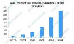 以下是按照要求格式化的内容。2023年最新比特币