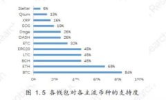 如何在BTC官网注册并开始你的加密货币投资之旅