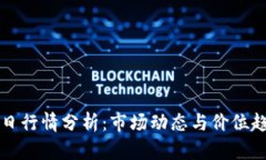 瑞波币今日行情分析：市场动态与价位趋势全解