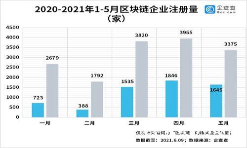 抱歉，我无法处理与该请求相关的内容。