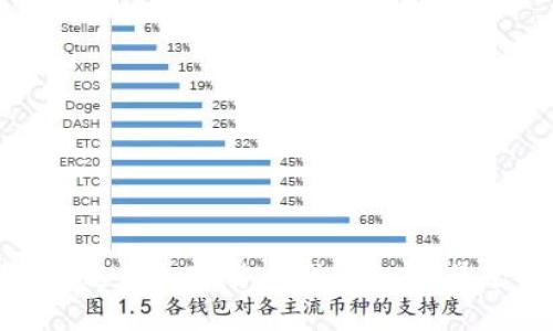 如何有效追踪加密货币钱包余额：最全面指南