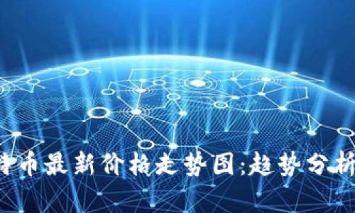2023年比特币最新价格走势图：趋势分析与未来展望