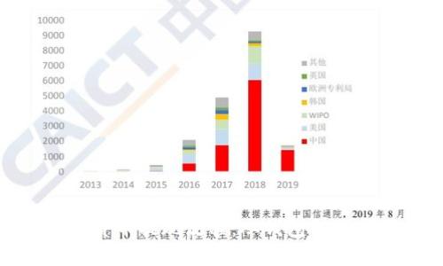 : 全面解析数字货币提现流程：从钱包到银行账户的每一步