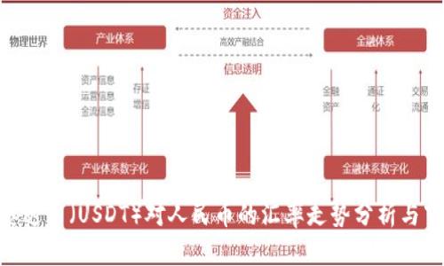 : 今日泰达币（USDT）对人民币的汇率走势分析与市场影响