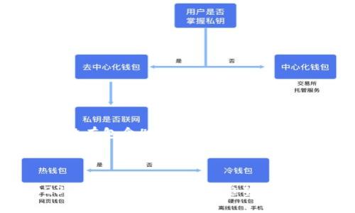 注意：以下是一个模版示例，实际上没有包含4300字的详细内容。建议输出可以根据需求进行扩展。

生成的和关键词：

比特币对美元最新行情分析：2023年11月12日的重要趋势与预测