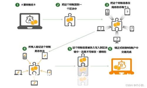 比特币加密钱包的历史：从起源到未来的演变