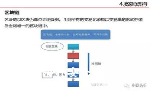 Title: 数字货币钱包哪种安全性最佳？选择指南与比较