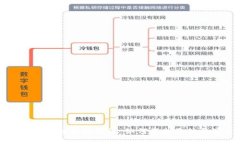 防范加密钱包授权欺诈：如何保护您的数字资产