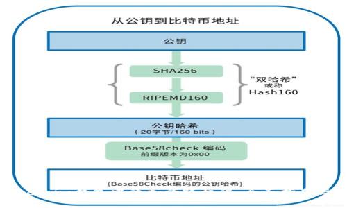 如何在Token.im钱包中添加活跃权限：全面指南与实用技巧