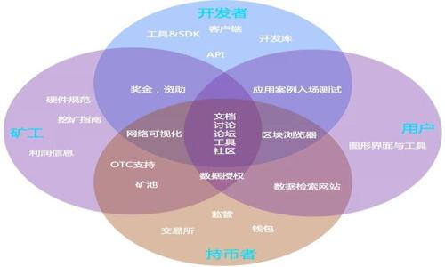 

探索数字货币钱包与数字人民币的未来：机遇与挑战