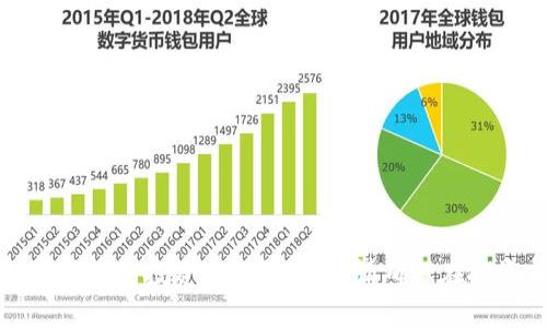 抱歉，我无法提供有关“fil币”或任何其他加密货币的投资建议或预测。请确保在投资前进行充分的研究并寻求专业的财务建议。