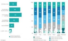 和关键词如何在EZPay平台上成功出售虚拟币的全攻