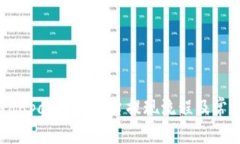 全面解析988pay支付平台提现流程及常见问题解答