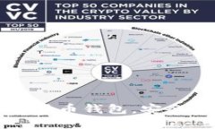 如何快速办理加密货币钱包，安全管理你的数字