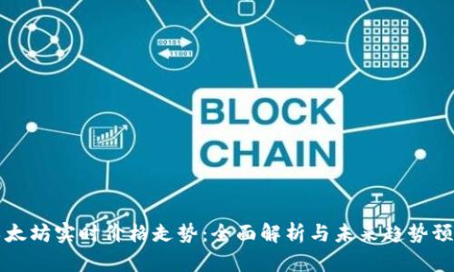 以太坊实时价格走势：全面解析与未来趋势预测