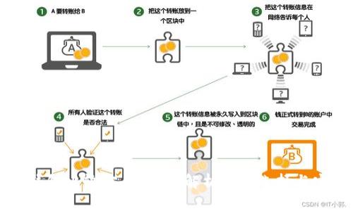 什么数字钱包比较安全？全面解析最佳选择与安全性考量