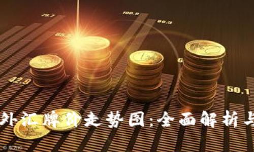 2025年7月份外汇牌价走势图：全面解析与未来趋势展望